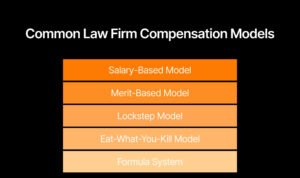 How Much Can I Earn When I Open My Own Law Firm