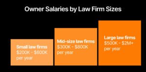How Much Can I Earn When I Open My Own Law Firm